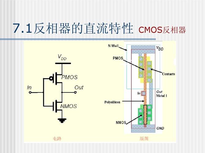 集成電路分析與設計-7ppt
